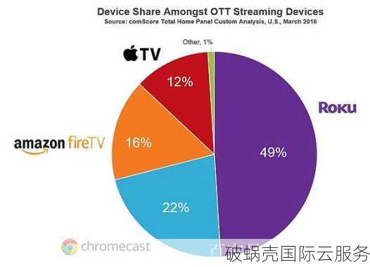 小欢互联VPS双十二大促！洛杉矶VS圣何塞，年付特惠不容错过