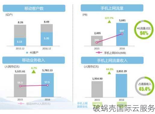 搬瓦工黑色星期五狂欢！全场九折优惠码震撼来袭