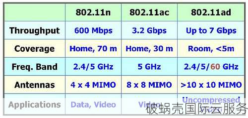 pacificrack超便宜VPS震撼来袭！年付仅8美元，速来抢购