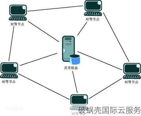 DHCP和DNS是什么？两者有何区别？带你了解DHCP和DNS的基本知识