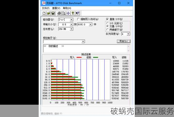 云群网络香港云服务器：性能猛如虎，安全稳如固