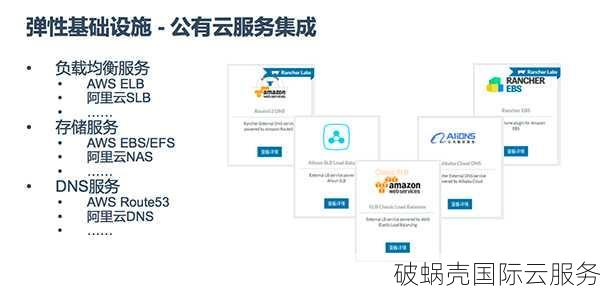 青果云美国自营VPS，性能如何？