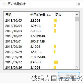 黑色星期五来临！8美元1年VPS，1Gbps带宽，IPv6全支持