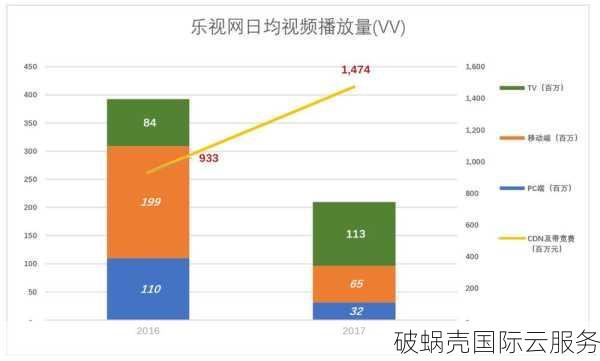 国外VPS首选！servarica特价大盘鸡震撼来袭，性价比破表