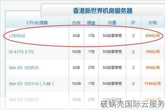 香港CN2系列VPS大揭秘，性价比超高