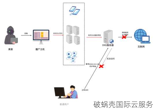 亿速云双11年度大促！2核4G国内云服务器火爆999元年