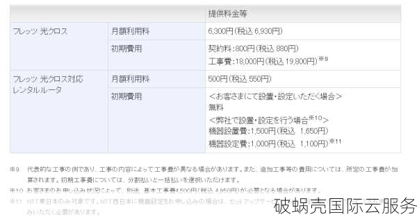 国人主机新品来袭！日本CN2VPS不限流量，延时超低，性价比爆表