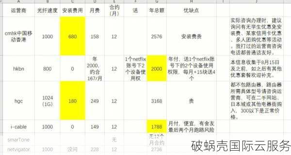 香港VPS限量抄底，低至成本价！国庆中秋优惠，两年三年更便宜