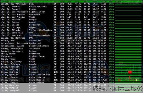 国外新晋主机DesiVPS疯狂促销！KVM vs OVZ，性价比对比揭秘