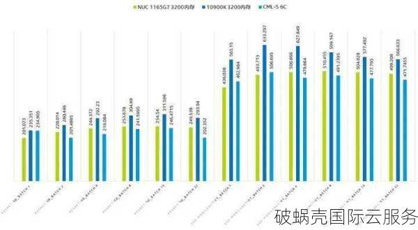 2019年新秀蓝米云，美国Cera与香港CN2双程上线，性价比如何？