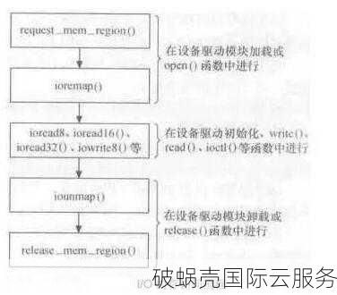 印度VPS还是德国VPS？Hostgoi带你揭秘最划算选择