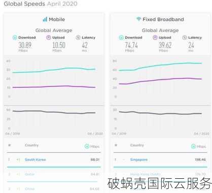 OneTechCloud新加坡数据中心开放，高防VPS秒解100G攻击！优惠码抢先领取