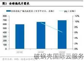 搬瓦工VPS超强性能，中国三网优化线路全覆盖