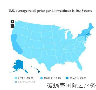 新晋IDC云上互联：美国VPS，小带宽大流量，终身8折优惠