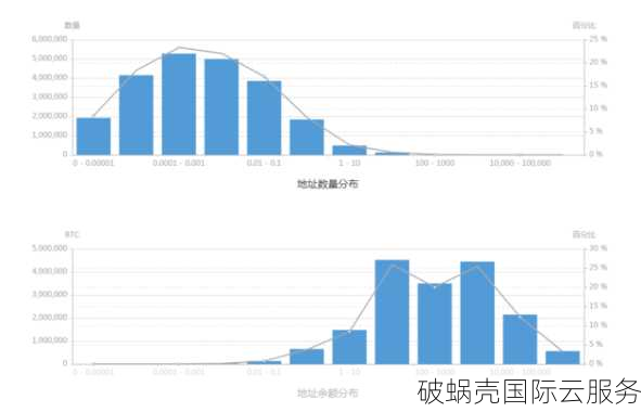 惊爆！4核4G内存VPS月付7美元起，TheStack特价促销火热进行中