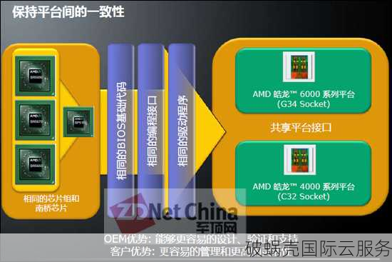 年付$32！racknerd美国VPS震撼促销，2核2G内存、50G硬盘，1Gbps带宽，3500G流量力度空前