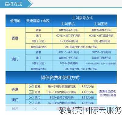 麻花云：香港服务器85折，安徽移动首月5折