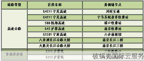 Crastar Cloud IPLC流量转发，速度如闪电，价格亲民