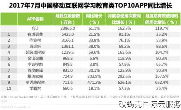 1元年费？破蜗壳云计算大促销，抢购有礼