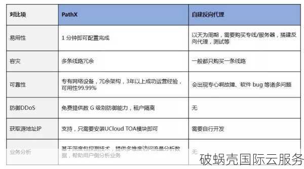 pacificrack：美国知名机房提供商，速度慢却信誉有保障？