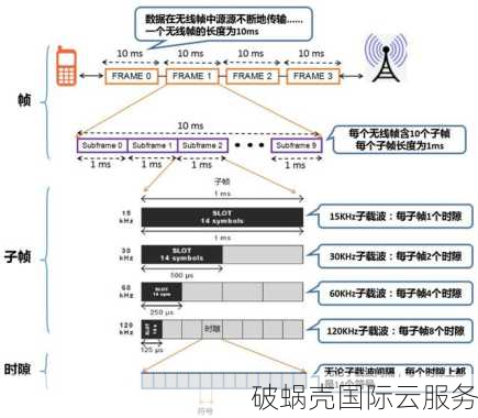 pacificrack VPS值得入手吗？性价比如何？