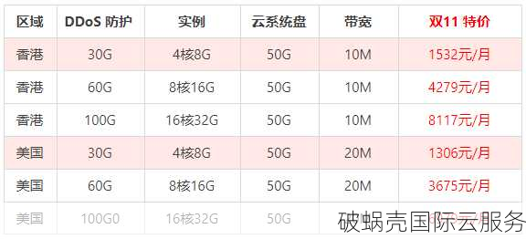 破蜗壳VPS震撼上线！香港美国双重福利，月付仅19元