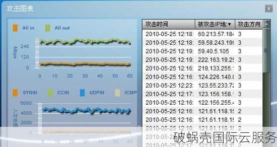 桔子数据：洛杉矶超防业务，三网回程，秒开建站