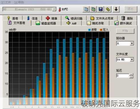 立即抢购！thestack夏日冰点活动，VDS独享服务器性能超给力