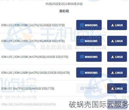 美国老牌云服务器iON Cloud：稳定好用，支持中文，限时8折优惠