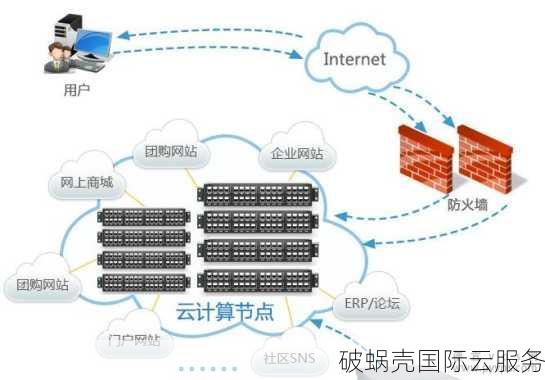 iON Cloud Krypt：2019新品，性能保障