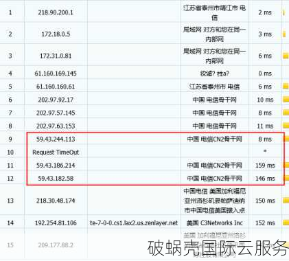 美国高防VPS震撼来袭！14元起抢购，10Gbps DDoS防御秒解100G内