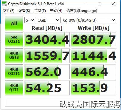 79元年付，美国CN2 GT VPS带宽超值！IP更换仅需20元/次