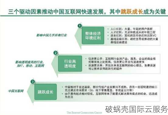 网站速度提速神器！阿里云CDN助您全球加速