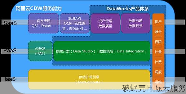 阿里云国际CDN，加速网站内容分发速度