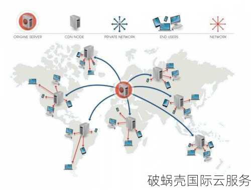 CDN加速：国内备案VS免备案