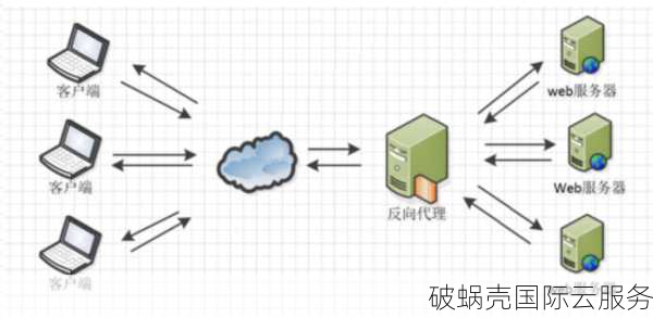 CDN加速：网站速度翻倍，用户体验飙升