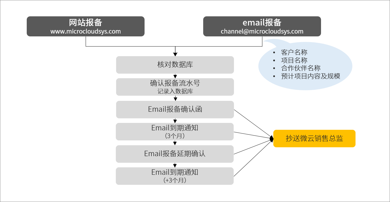 678云盾：海外CDN加速首选，香港免备案价格超值