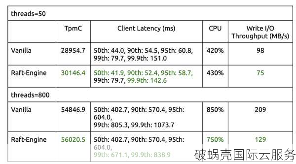 1S检测，全球2600+节点，保护你的网站