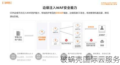 阿里云CDN：让您的网站像闪电般快速