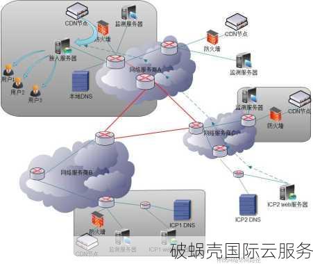 海外高防CDN：抵挡攻击，保网站稳健