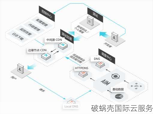 天御云CDN：速度快延迟低，抗攻击能力强