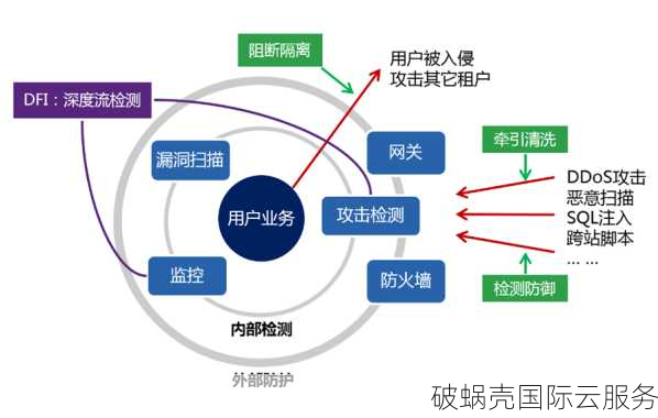 2022年新晋安全神器！10元100G流量，秒开网站稳如泰山