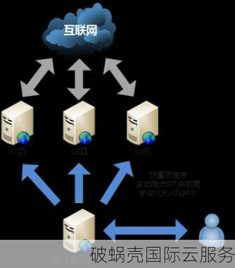 网站安全加速，德迅云如虎添翼