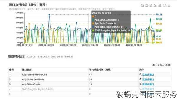 手把手教你搭建Fikker CDN加速，轻松享受专业级网站缓存