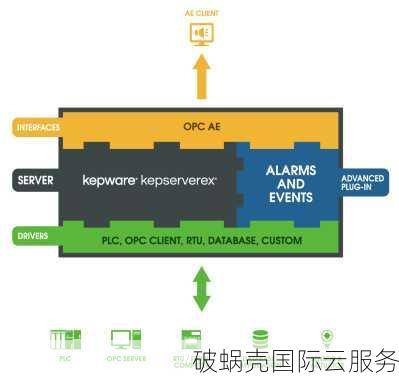 网站加速神器！宝塔插件教你轻松提速