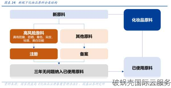 又拍云CDN免费试用？备案需知