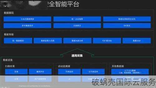 FUNCDN震撼登场！比传统CDN更强，网站速度提升5-10倍