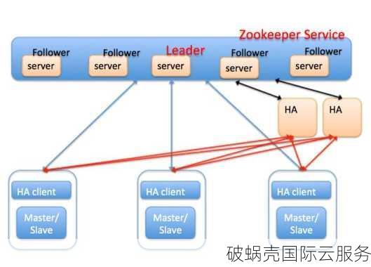 海外高端CDN，一站式解决网络拥塞