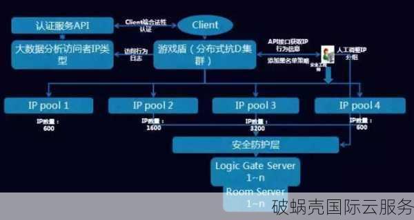 全新一站式解决运维烦恼，VAiCDN助力网站加速与防护