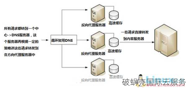 海外服务器用CDN加速，网站速度翻倍提升？揭秘真相